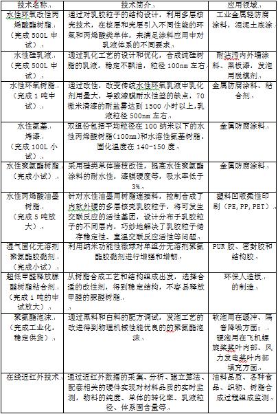 常州涂料網(wǎng)