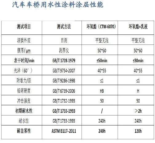 常州涂料網 常州涂料網