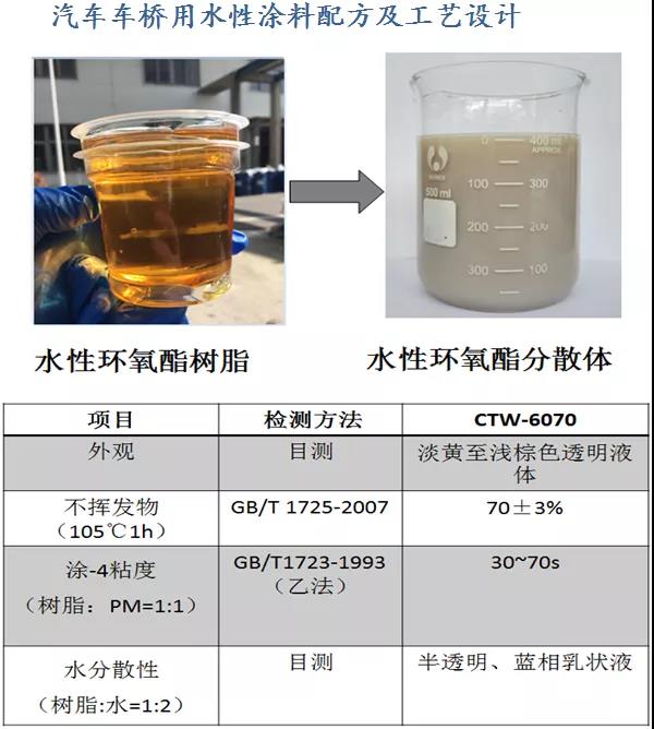 常州涂料網 常州涂料網