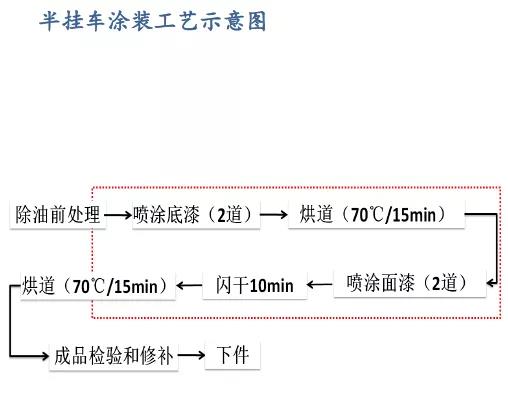 常州涂料網 常州涂料網