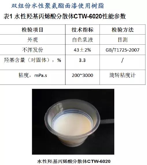常州涂料網 常州涂料網