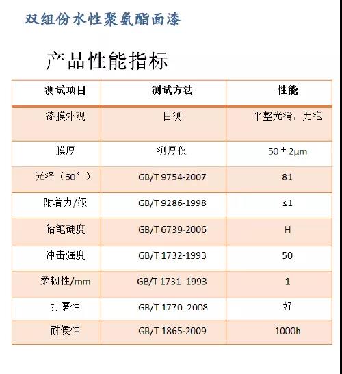 常州涂料網 常州涂料網