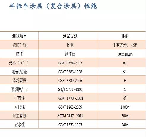 常州涂料網 常州涂料網