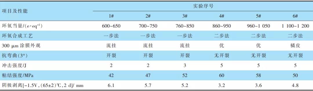 常州涂料網 常州涂料網