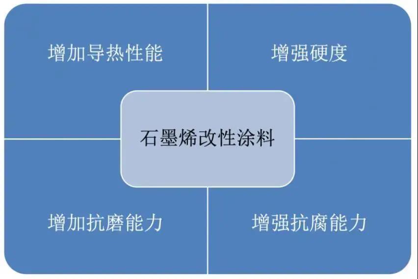 常州涂料網 常州涂料網