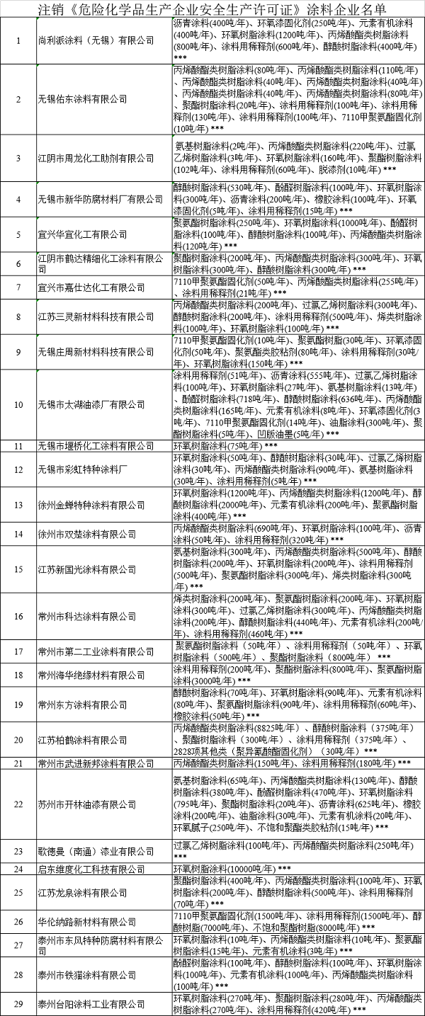 常州涂料網 常州涂料網