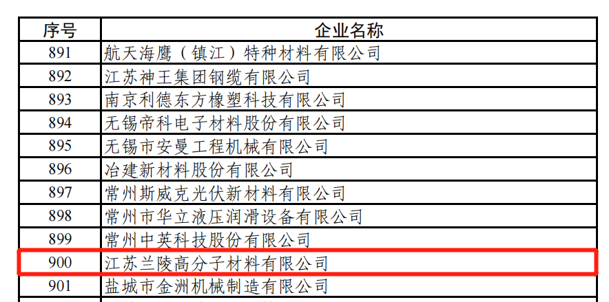 常州涂料網 常州涂料網