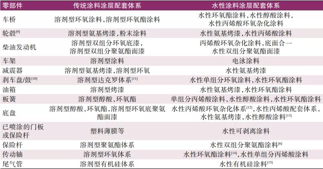 常州涂料網 常州涂料網