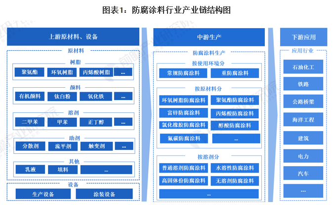 常州涂料網 常州涂料網