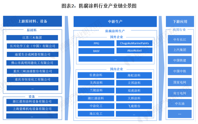 常州涂料網 常州涂料網