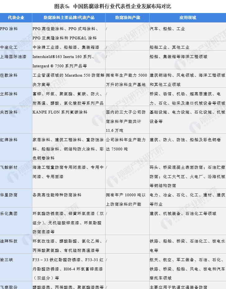常州涂料網 常州涂料網