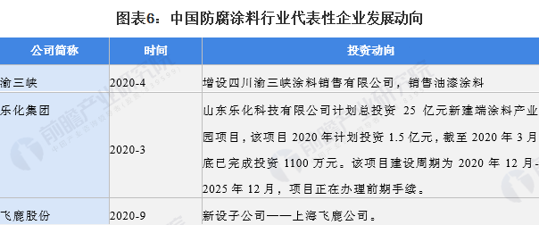 常州涂料網 常州涂料網