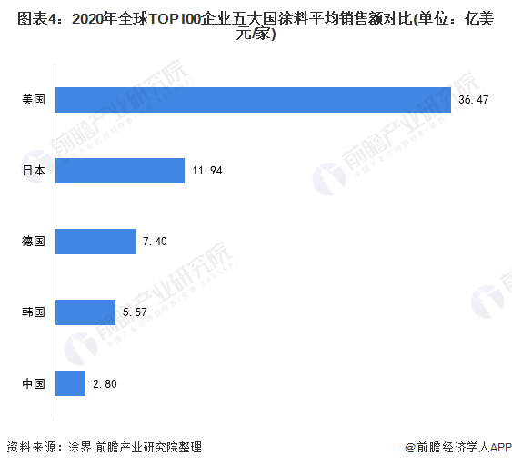 常州涂料網 常州涂料網