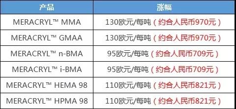 常州涂料網 常州涂料網