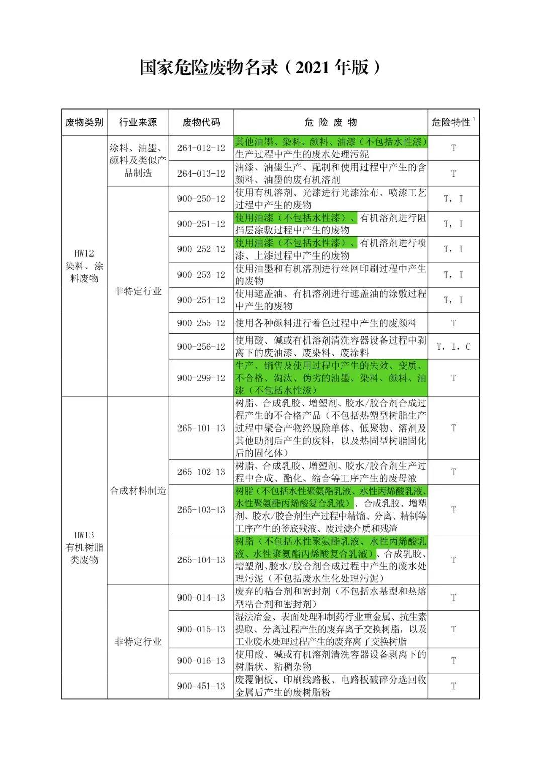 常州涂料網(wǎng) 常州涂料網(wǎng)