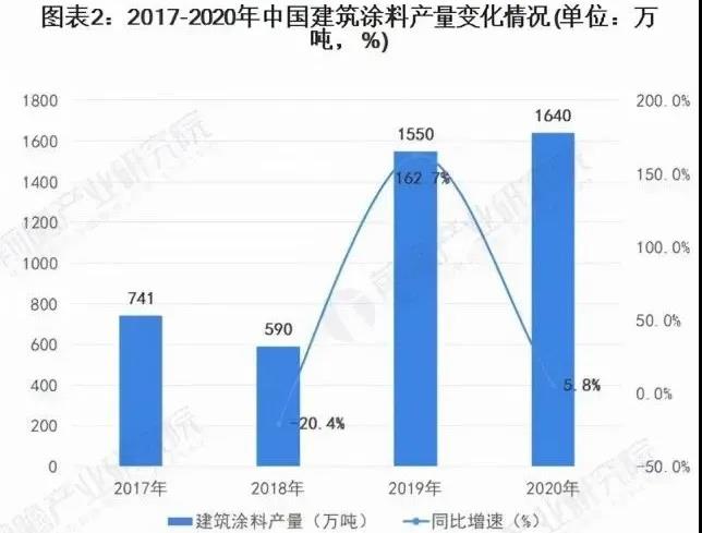 常州涂料網 常州涂料網