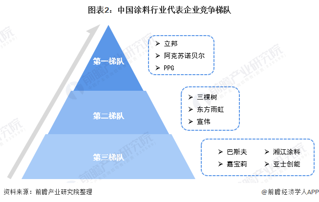 常州涂料網 常州涂料網