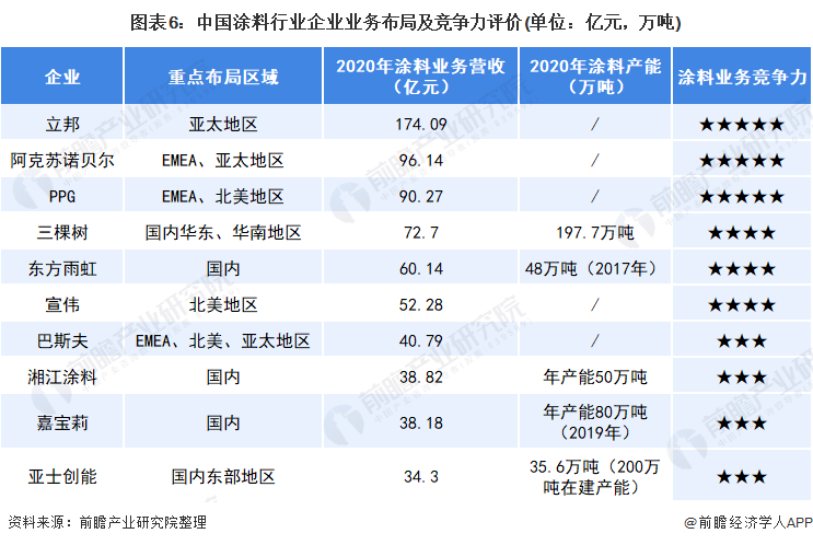 常州涂料網 常州涂料網