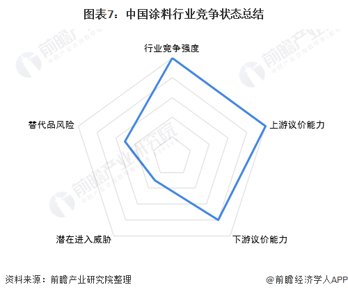 常州涂料網 常州涂料網
