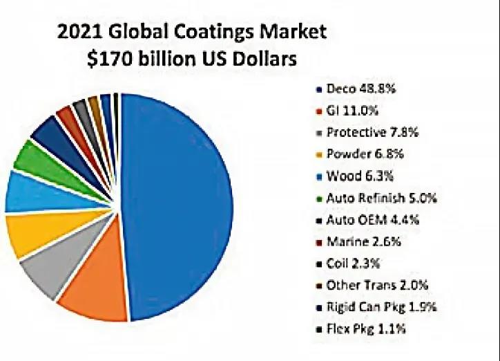 常州涂料網 常州涂料網