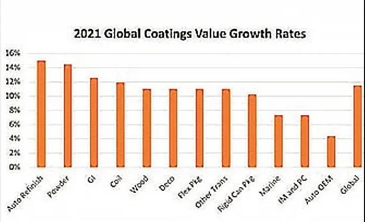 常州涂料網 常州涂料網