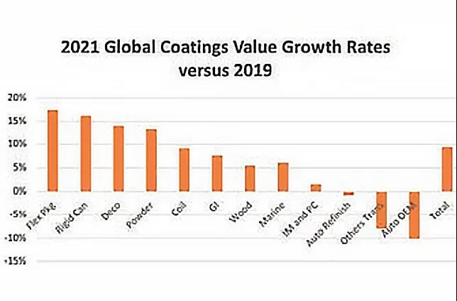 常州涂料網 常州涂料網