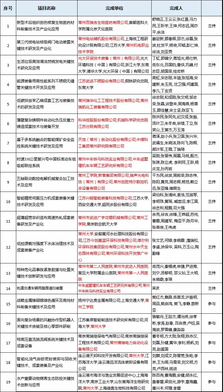 常州涂料網 常州涂料網