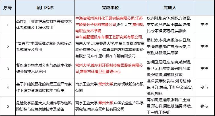 常州涂料網 常州涂料網