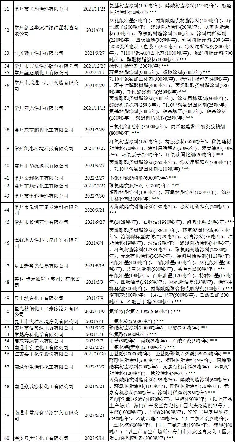 常州涂料網(wǎng)