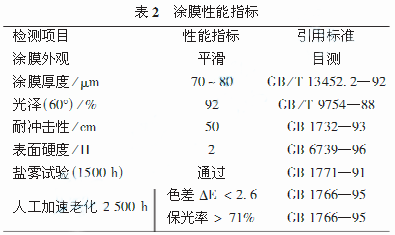 常州涂料網 常州涂料網