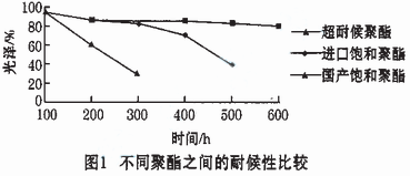 常州涂料網 常州涂料網
