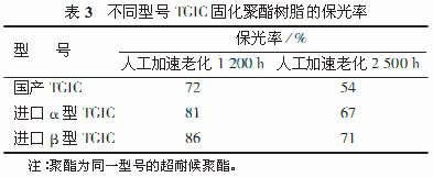 常州涂料網 常州涂料網