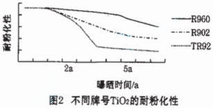 常州涂料網 常州涂料網