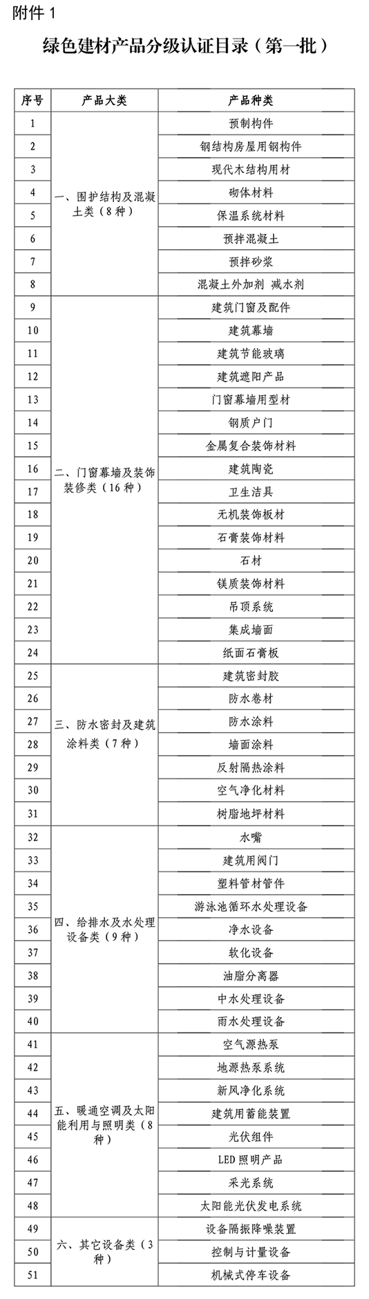 常州涂料網 常州涂料網