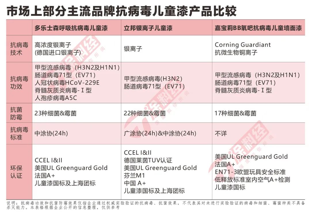 常州涂料網 常州涂料網