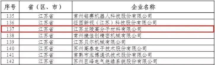 常州涂料網 常州涂料網
