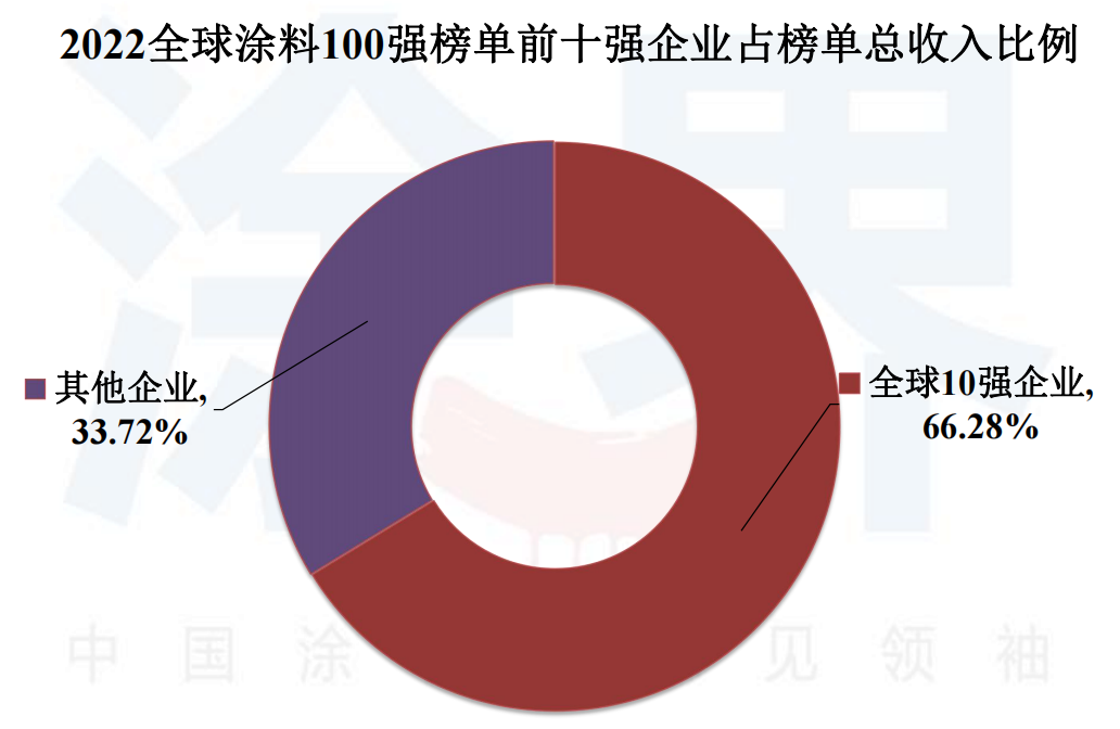 常州涂料網 常州涂料網