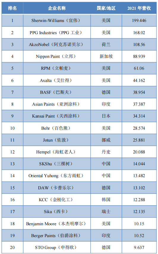 常州涂料網 常州涂料網
