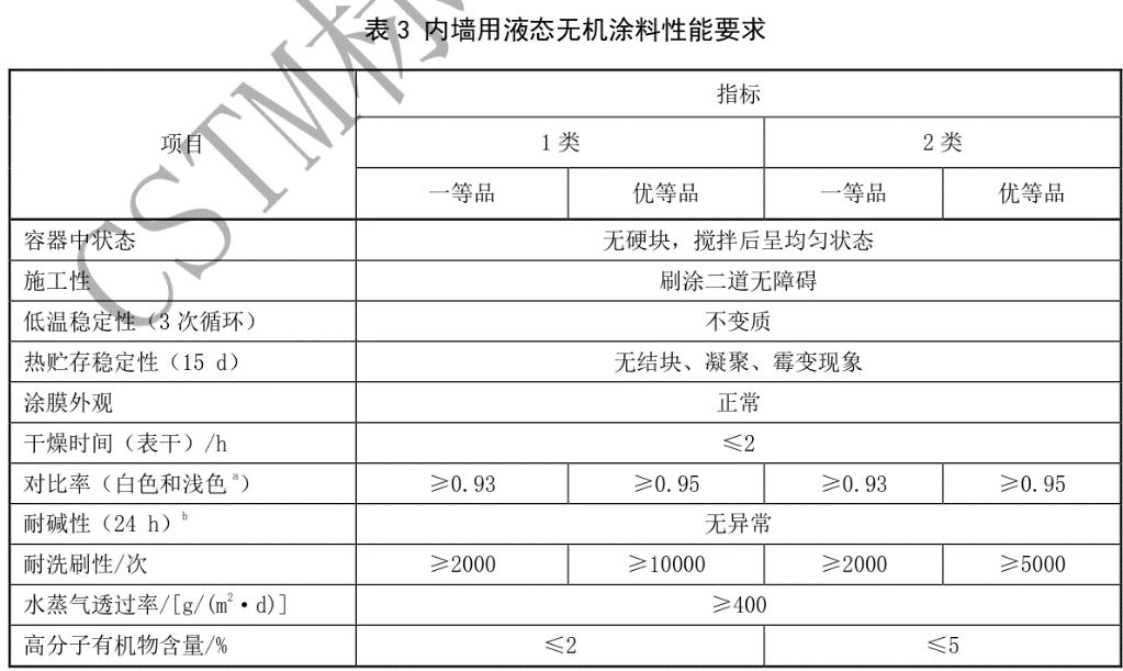 常州涂料網(wǎng) 常州涂料網(wǎng)