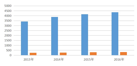 涂料行業：綠色為主線，培育“專精特新”重點企業！ 中網行業信息網