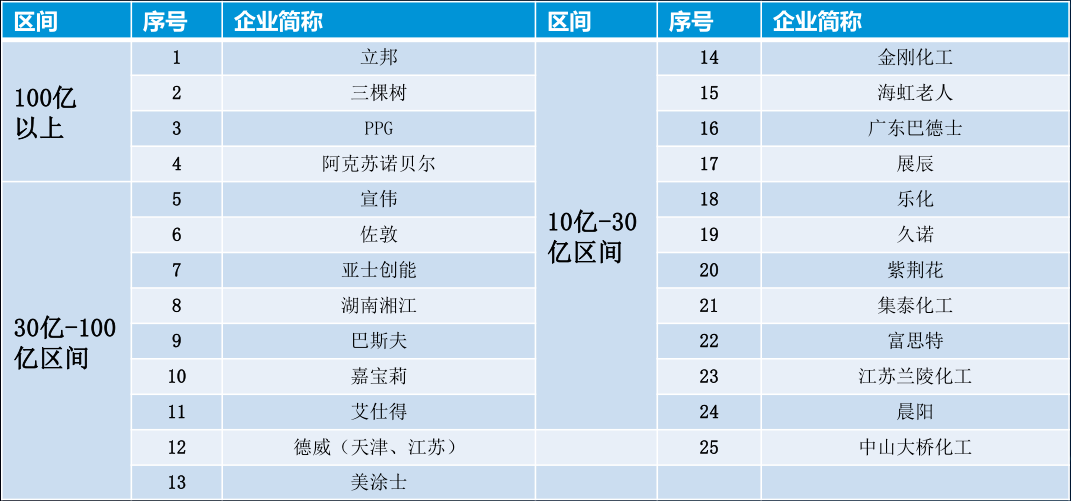 常州涂料網 常州涂料網