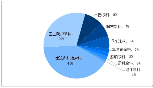 常州涂料網 常州涂料網