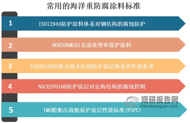 常州涂料網(wǎng)
