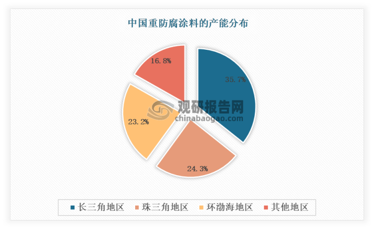 常州涂料網(wǎng)