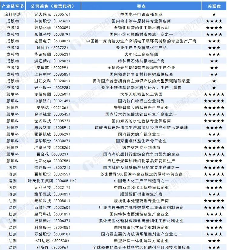 常州涂料網(wǎng)