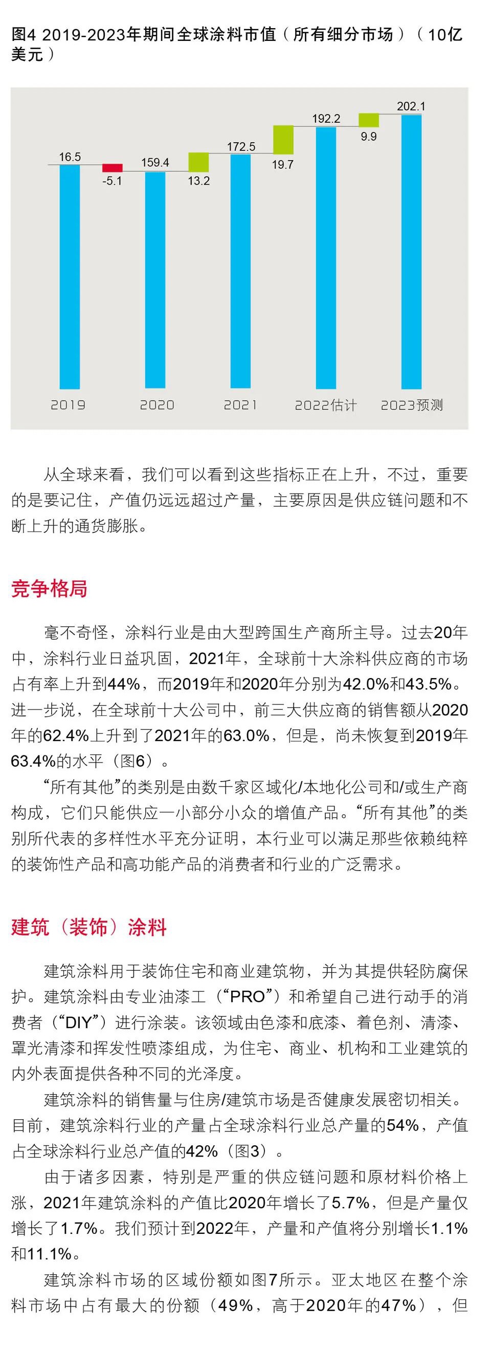 常州涂料網(wǎng) 常州涂料網(wǎng)