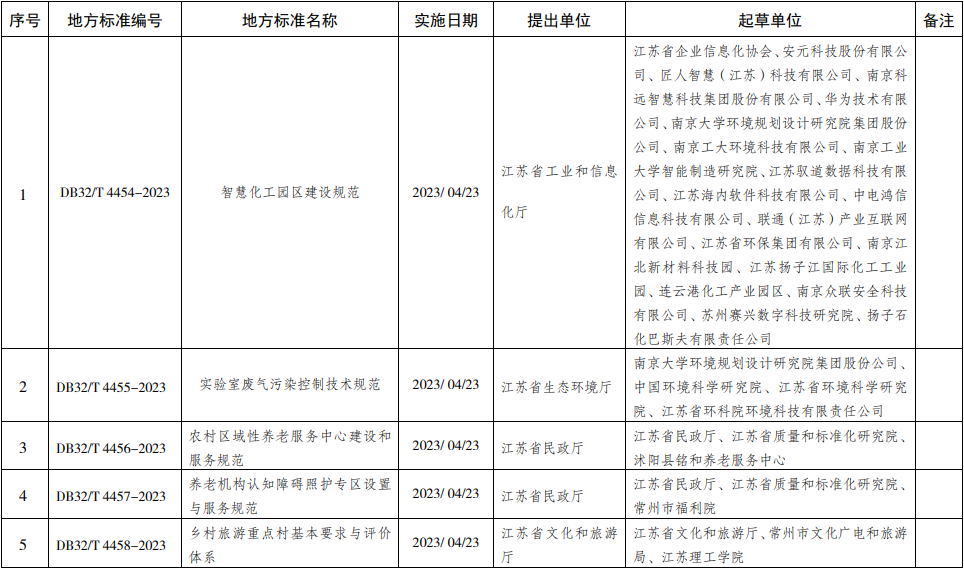 常州涂料網(wǎng)
