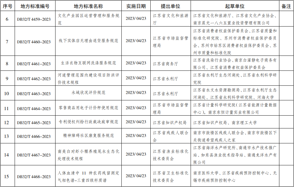 常州涂料網(wǎng)
