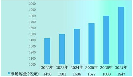 千億防腐涂料市場，你心動了嗎？ 中網行業信息網