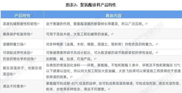 常州涂料網 常州涂料網